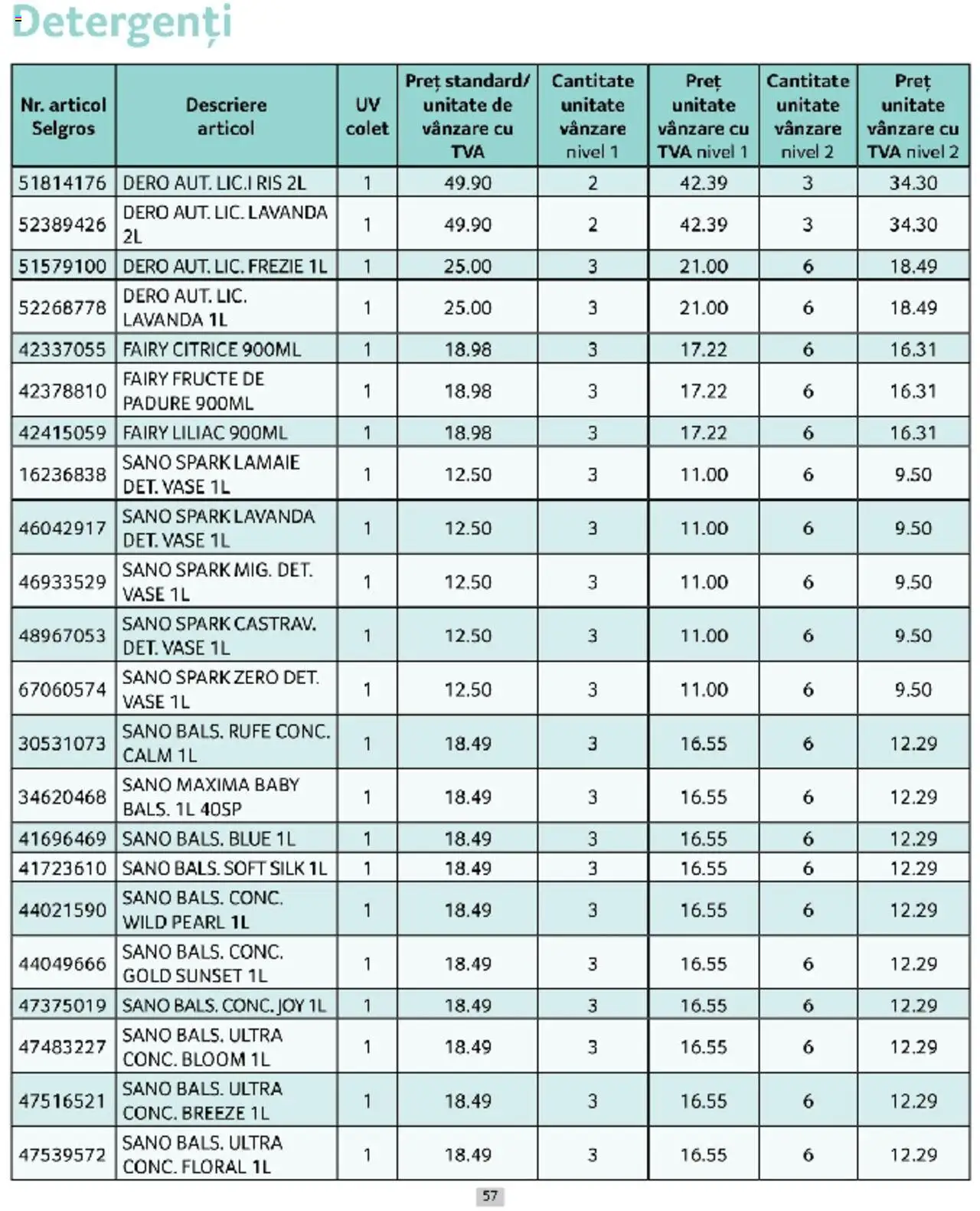 Catalog Selgros 1 - 31 Martie 2025 | Pagina 57 | Produse: Fructe, Lămâie