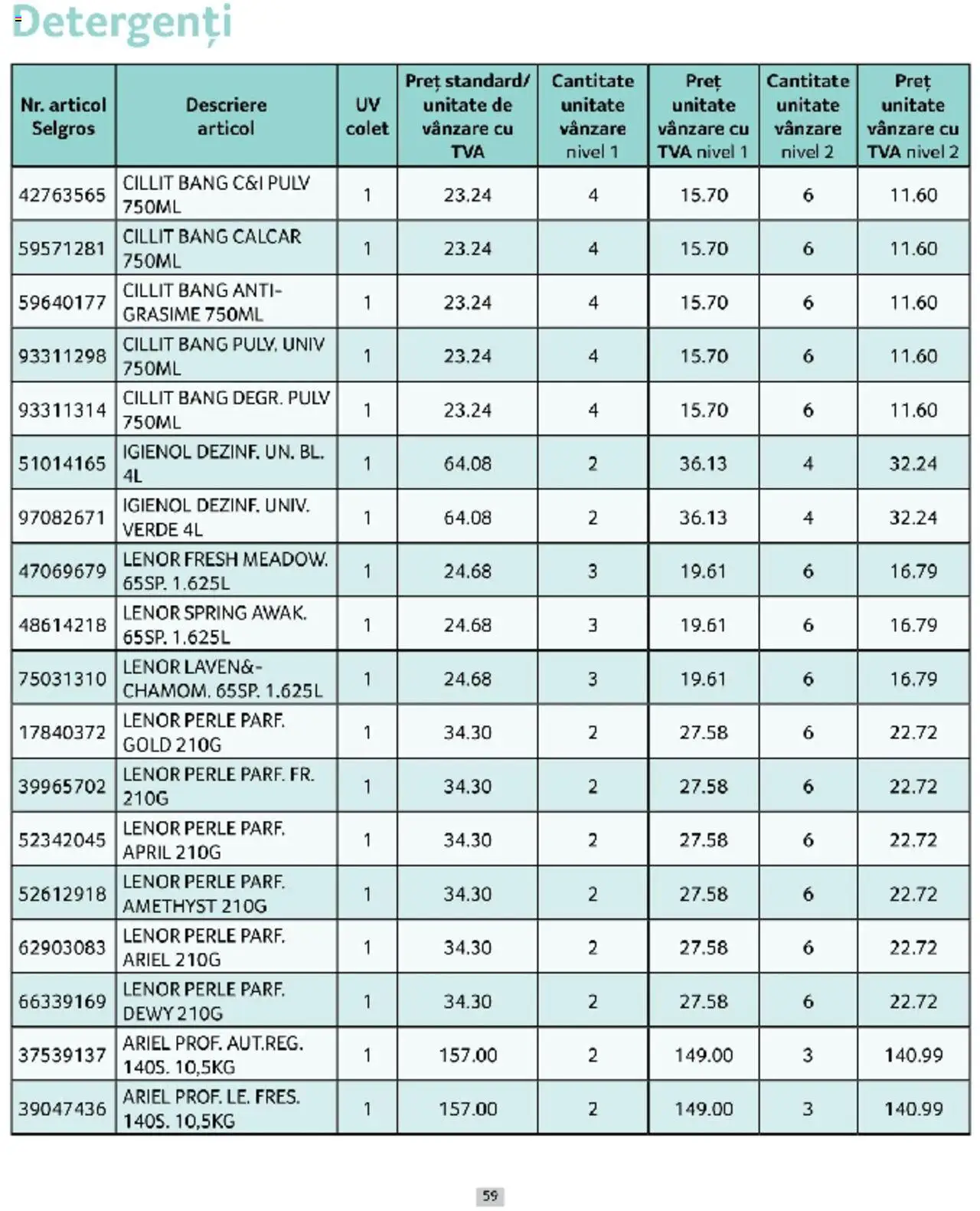 Catalog Selgros 1 - 31 Martie 2025 | Pagina 59 | Produse: Akrilik boya