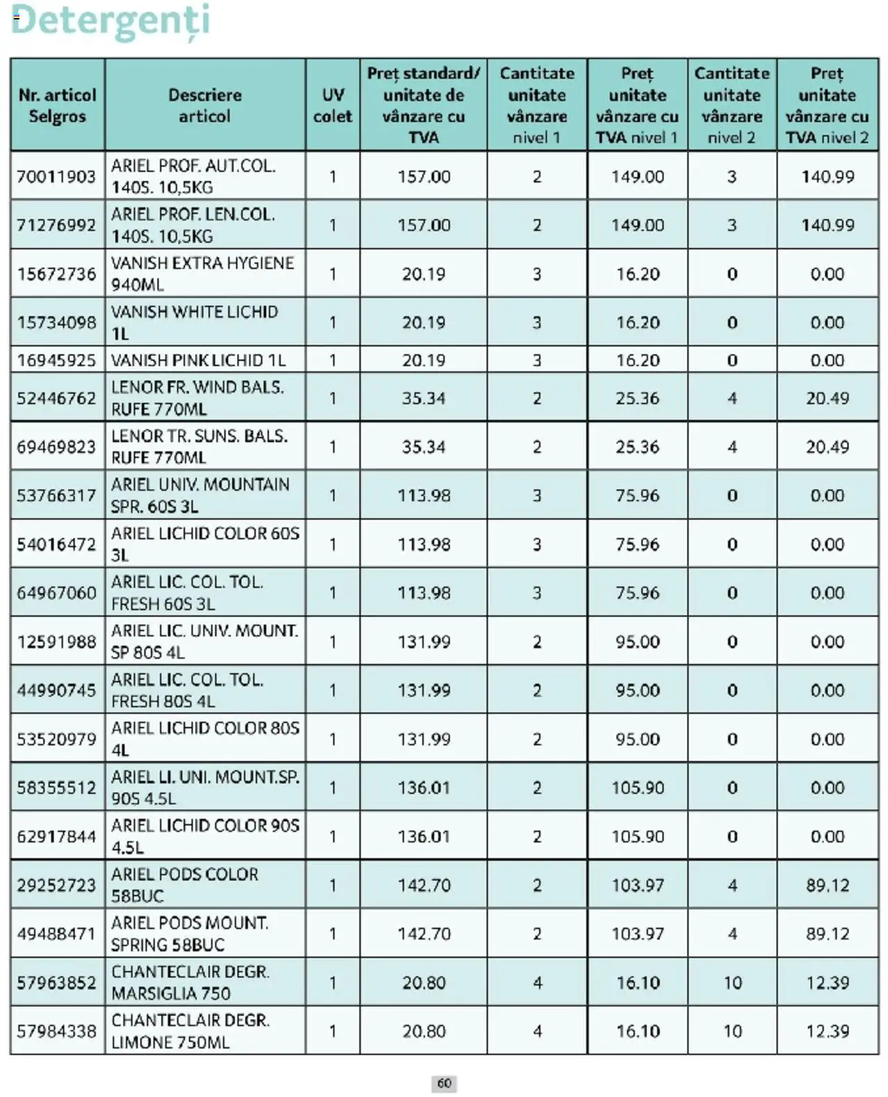 Catalog Selgros 1 - 31 Martie 2025 | Pagina 60 | Produse: Çelik Mama ve Su Kabı