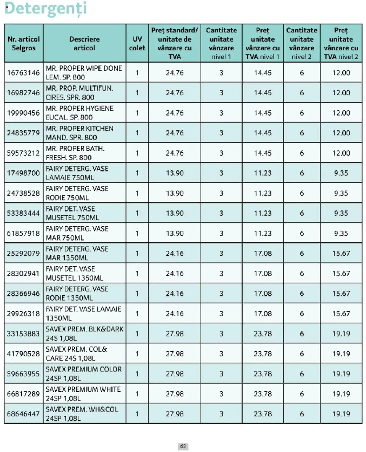 Catalog Selgros 1 - 31 Martie 2025 | Pagina 62 | Produse: Lămâie