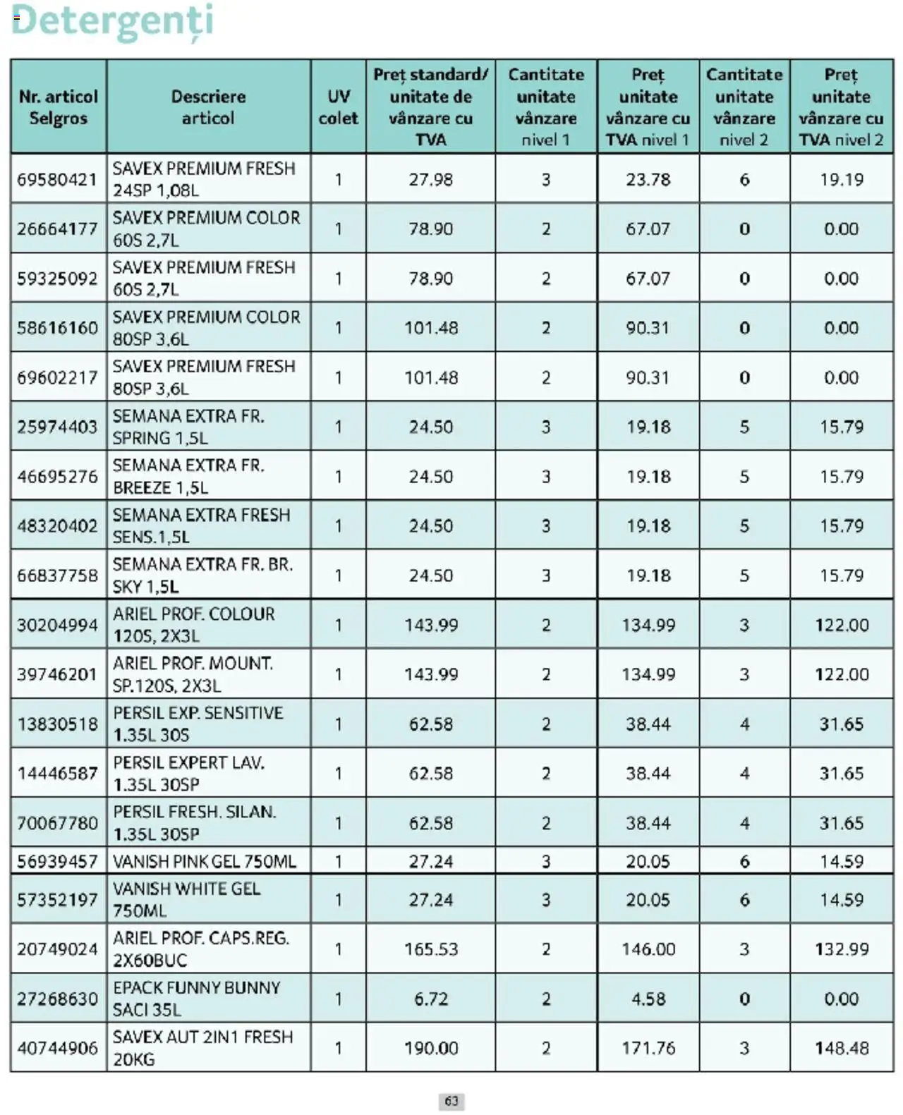 Catalog Selgros 1 - 31 Martie 2025 | Pagina 63 | Produse: Çelik Mama ve Su Kabı