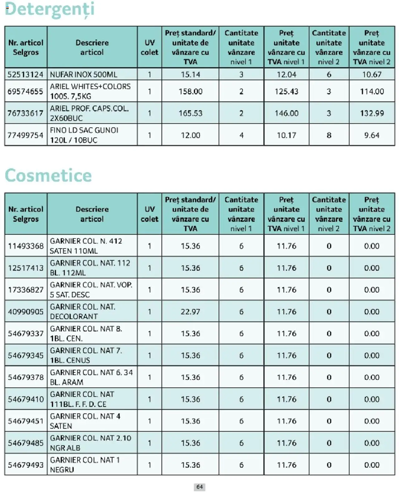 Catalog Selgros 1 - 31 Martie 2025 | Pagina 64