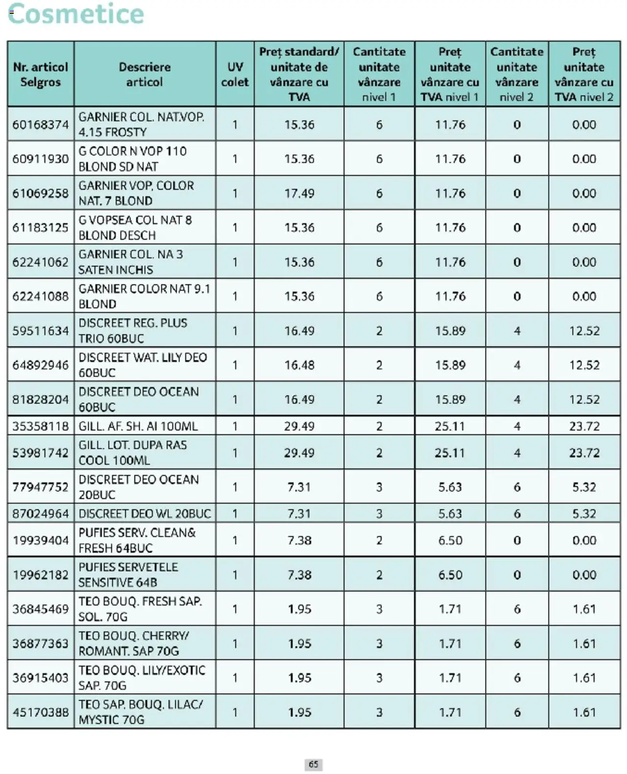 Catalog Selgros 1 - 31 Martie 2025 | Pagina 65 | Produse: Vopsea