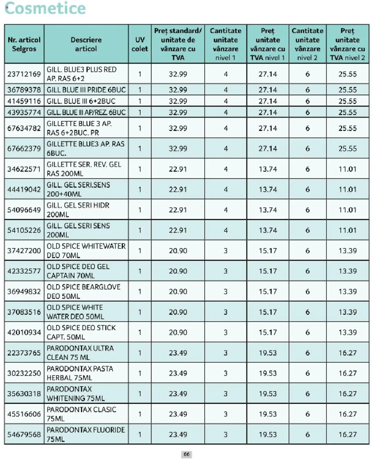 Catalog Selgros 1 - 31 Martie 2025 | Pagina 66 | Produse: Kısırlaştırılmış Kedi Maması, Pomelo