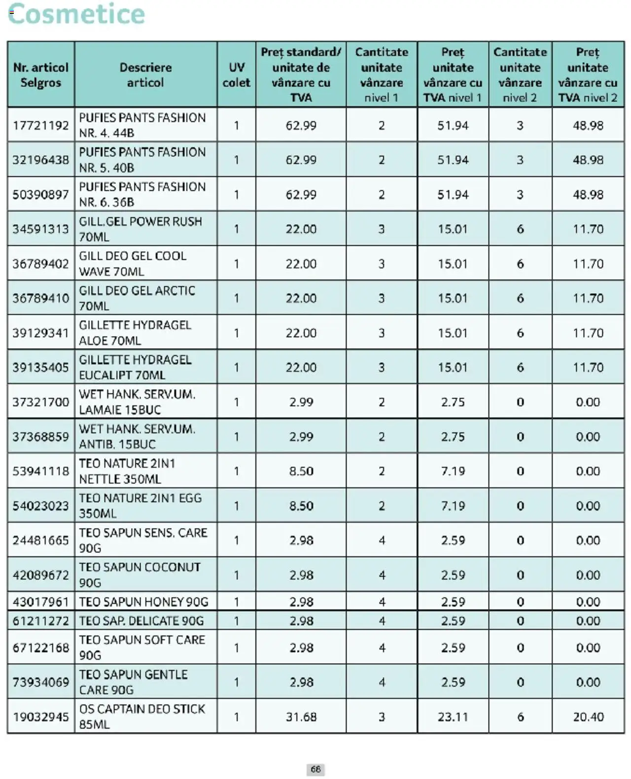 Catalog Selgros 1 - 31 Martie 2025 | Pagina 68 | Produse: Săpun, Lămâie