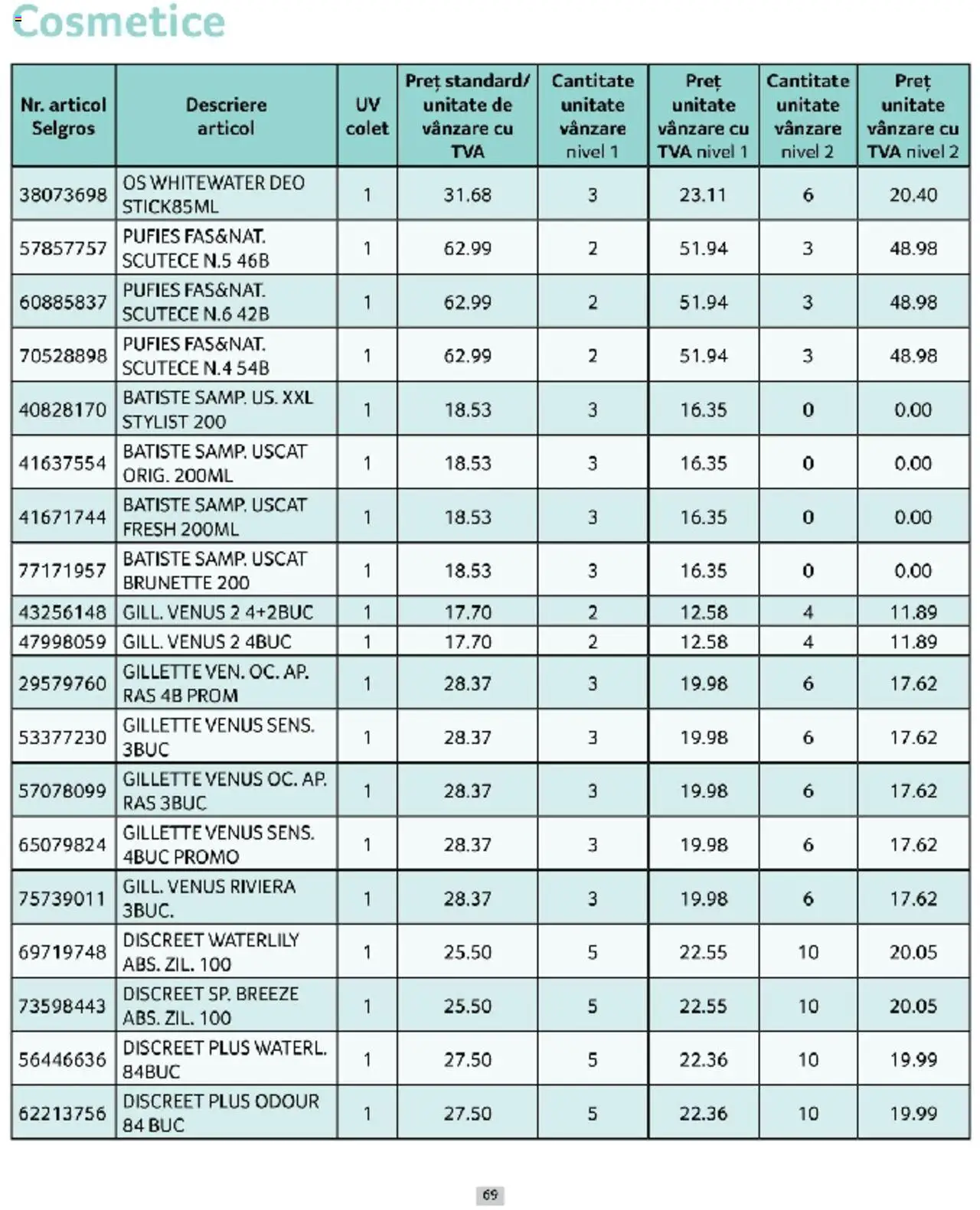Catalog Selgros 1 - 31 Martie 2025 | Pagina 69 | Produse: Scutece