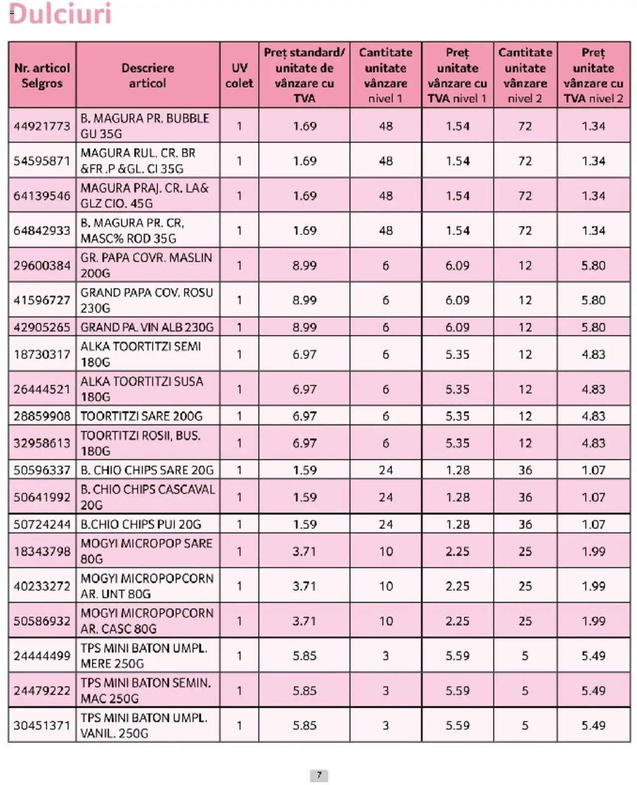 Catalog Selgros 1 - 31 Martie 2025 | Pagina 7 | Produse: Cașcaval, Unt, Vin, Mere