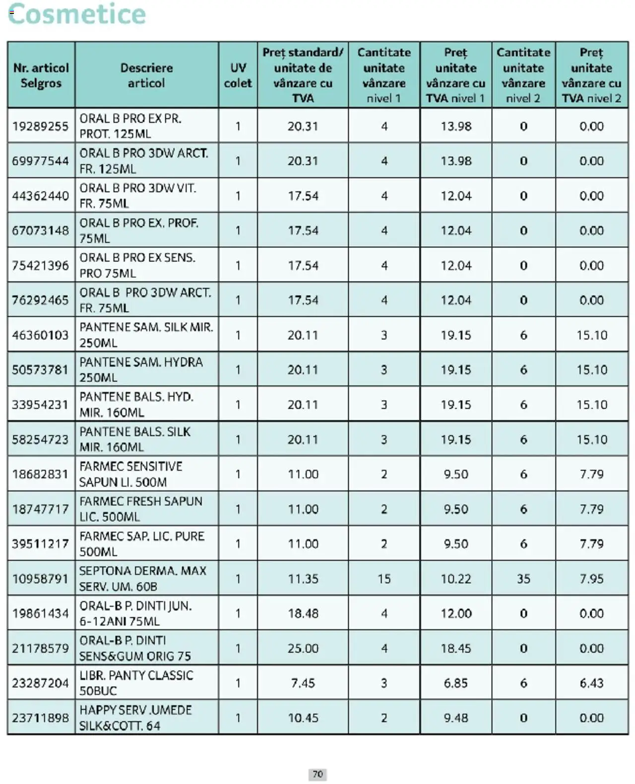 Catalog Selgros 1 - 31 Martie 2025 | Pagina 70 | Produse: Săpun