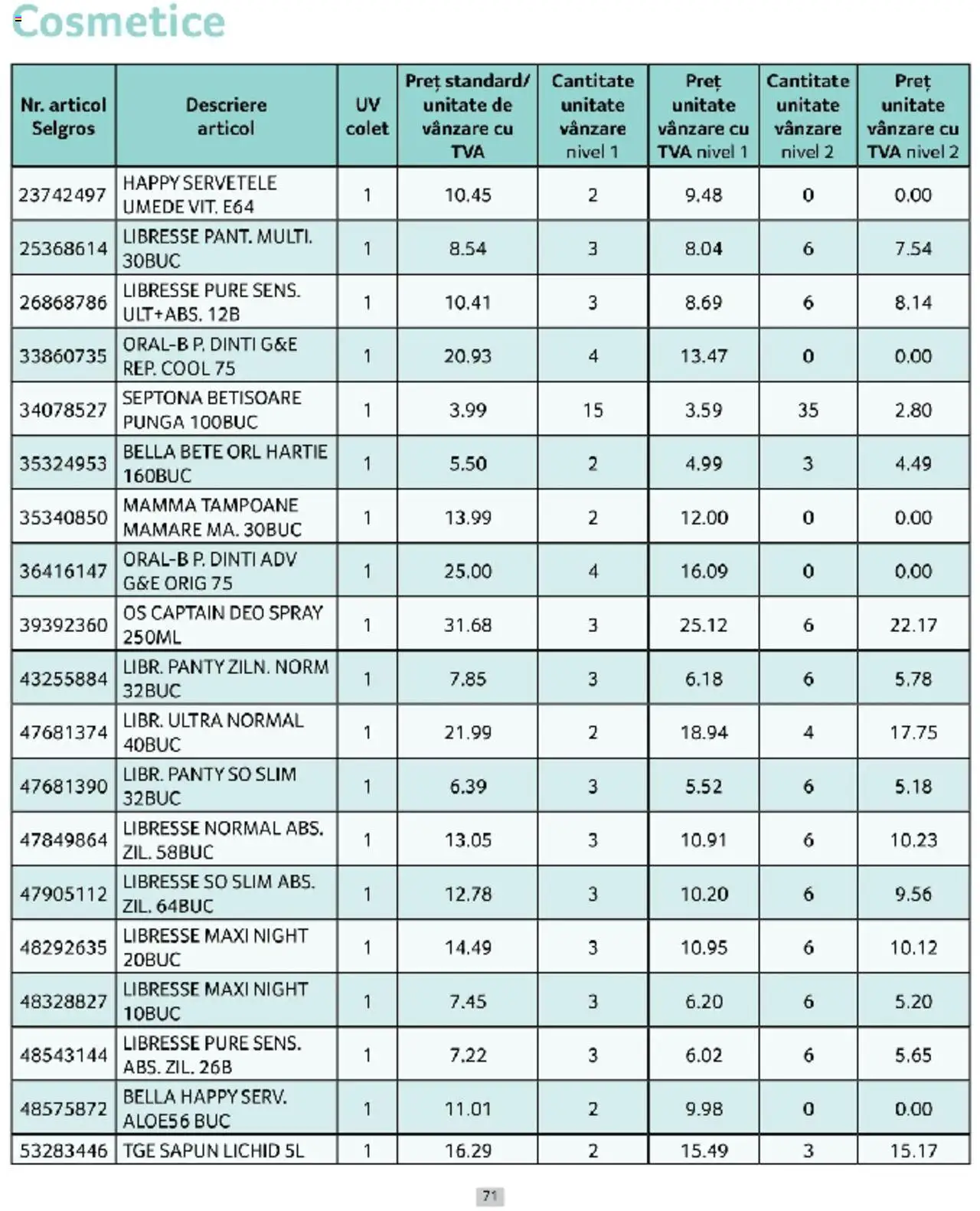 Catalog Selgros 1 - 31 Martie 2025 | Pagina 71 | Produse: Pungă, Săpun, Șervețele umede, Tampoane