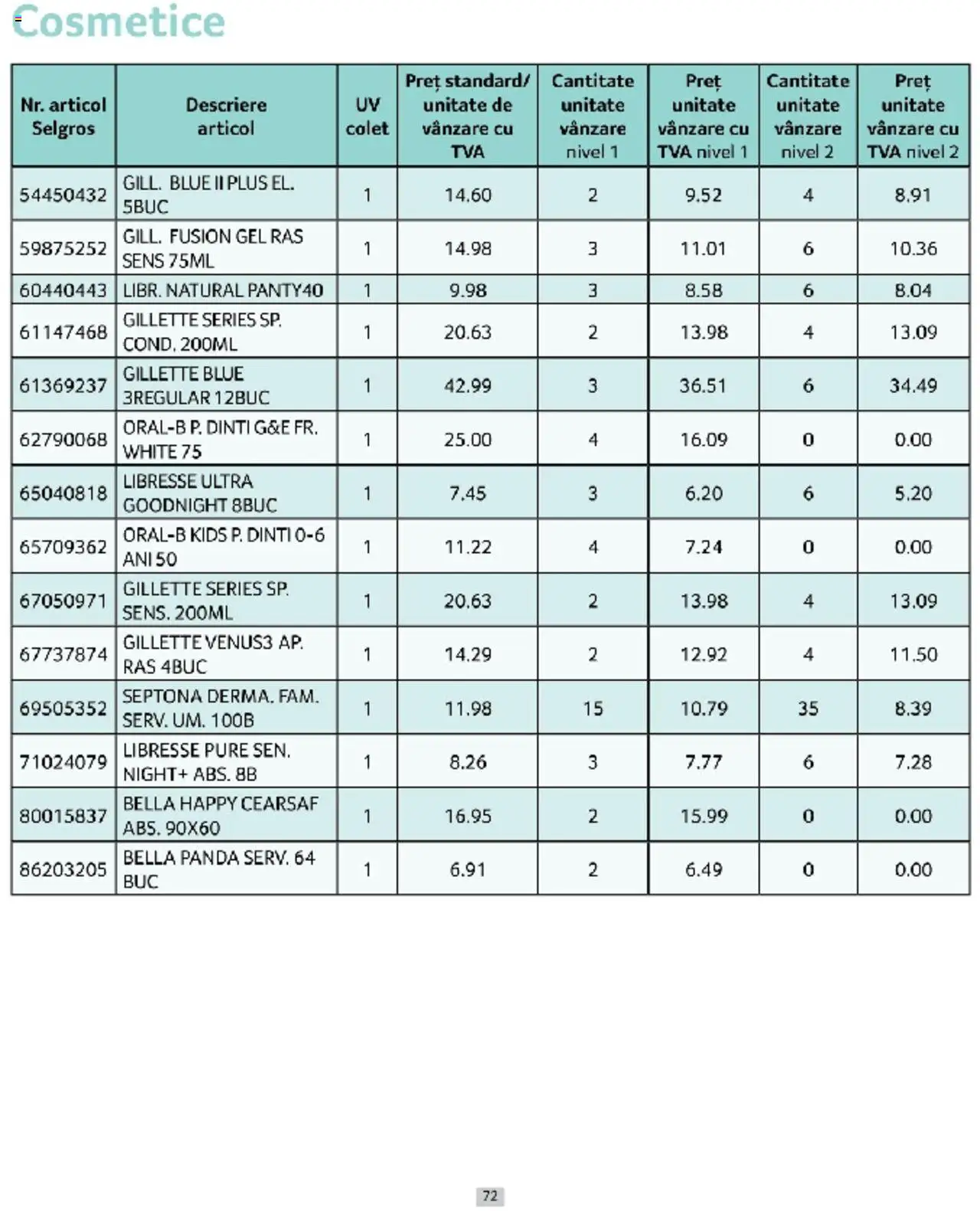 Catalog Selgros 1 - 31 Martie 2025 | Pagina 72
