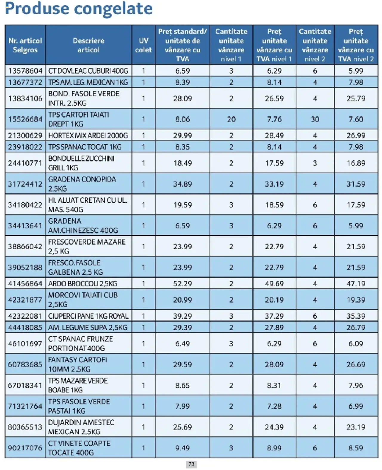 Catalog Selgros 1 - 31 Martie 2025 | Pagina 73 | Produse: Mazăre, Fasole verde, Morcovi, Legume