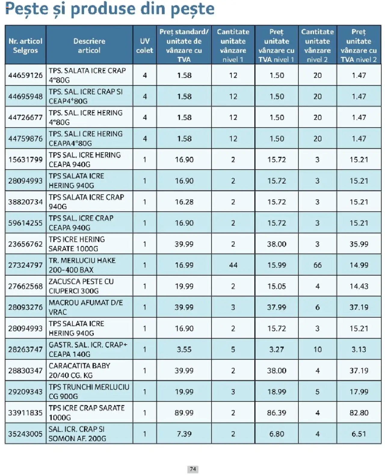 Catalog Selgros 1 - 31 Martie 2025 | Pagina 74 | Produse: Pește, Salată, Zacuscă, Ceapă