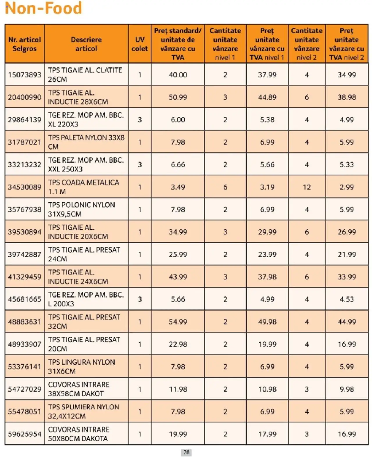 Catalog Selgros 1 - 31 Martie 2025 | Pagina 78 | Produse: Tigaie, Mop, Clătite, Bisiklet Aparatları