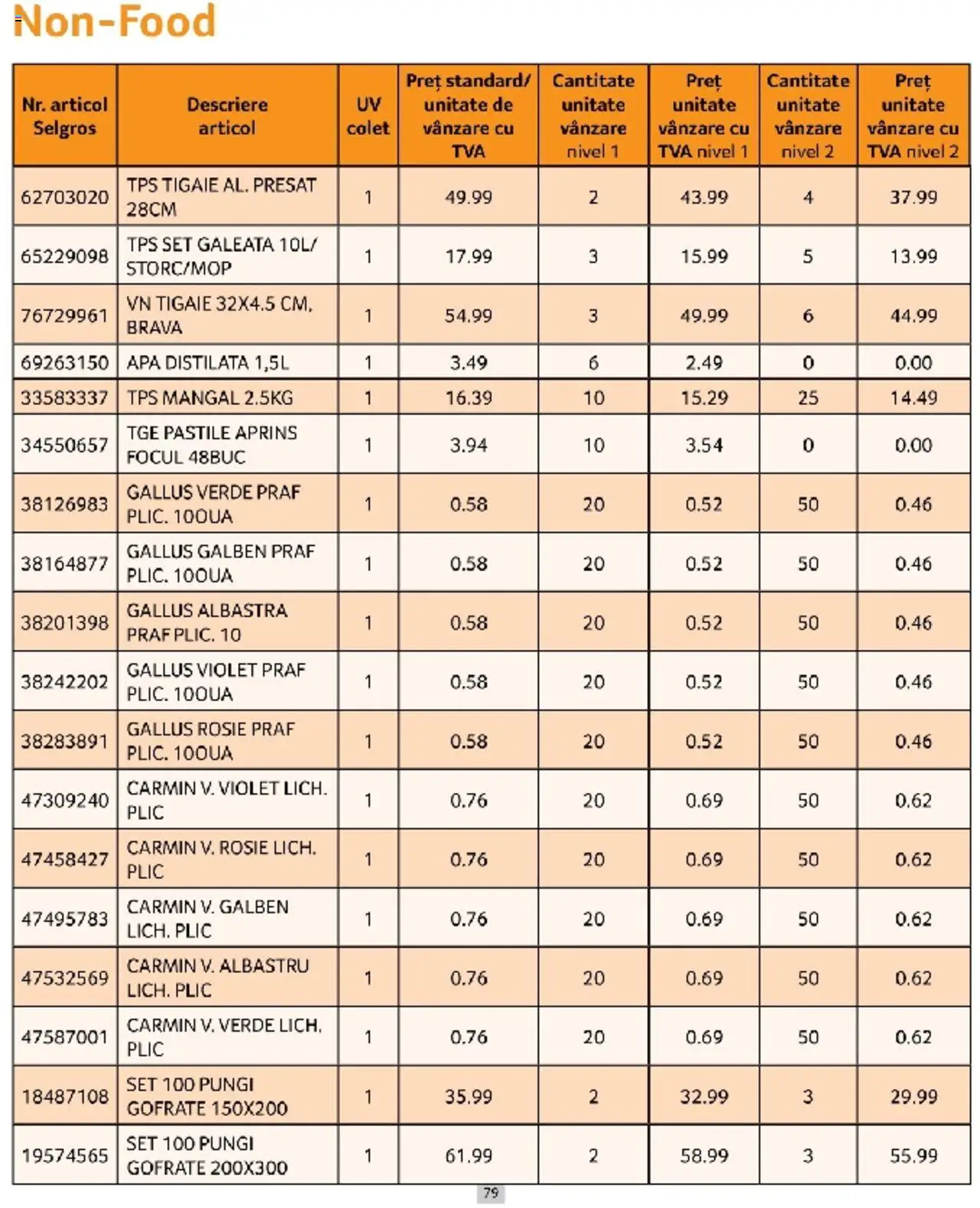 Catalog Selgros 1 - 31 Martie 2025 | Pagina 79 | Produse: Tigaie, Apă