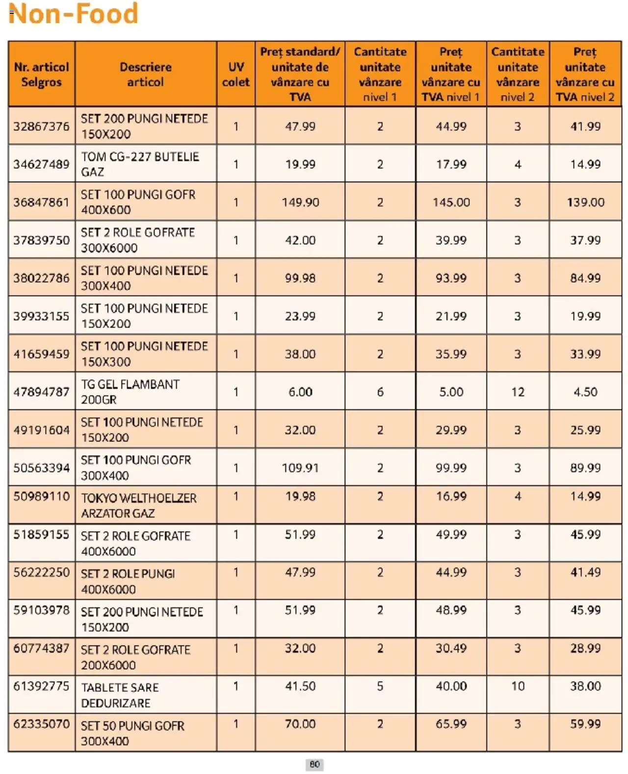 Catalog Selgros 1 - 31 Martie 2025 | Pagina 80 | Produse: Role, Sare