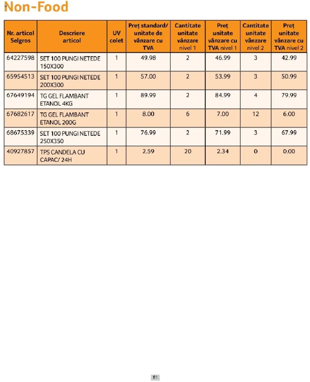 Catalog Selgros 1 - 31 Martie 2025 | Pagina 81