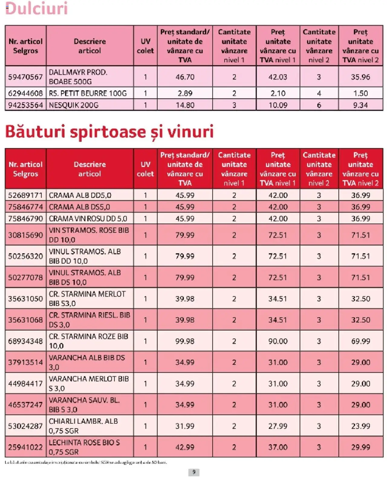 Catalog Selgros 1 - 31 Martie 2025 | Pagina 9 | Produse: Şerit ödül, Vin