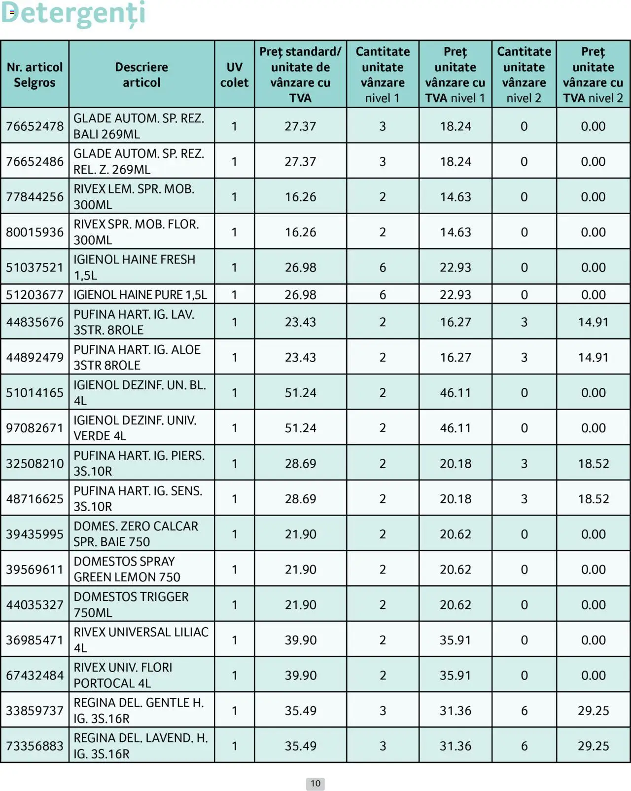 Catalog Selgros 1 - 30 Aprilie 2025 | Pagina 10 | Produse: Haine