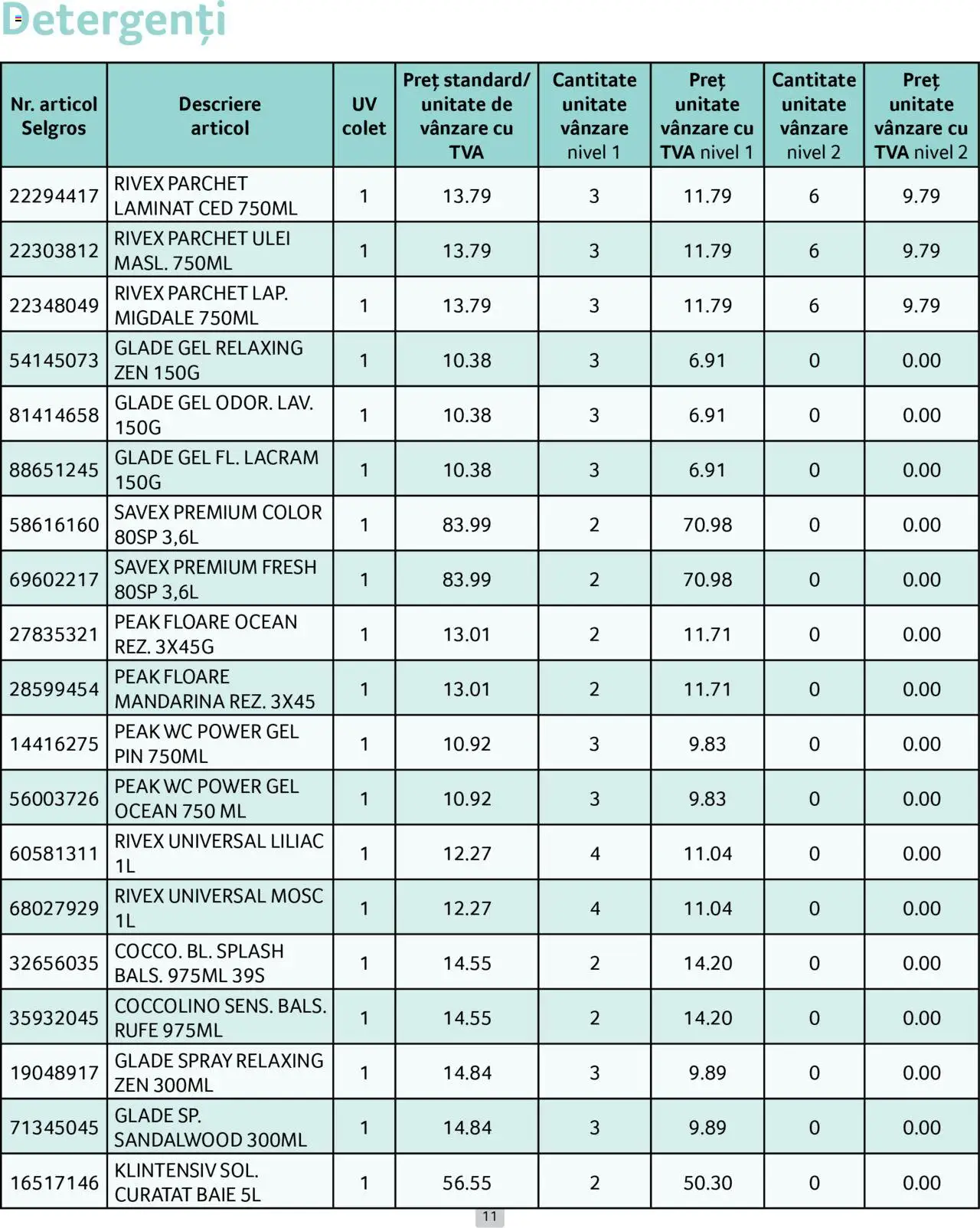 Catalog Selgros 1 - 30 Aprilie 2025 | Pagina 11 | Produse: Parchet, Migdale, Ulei