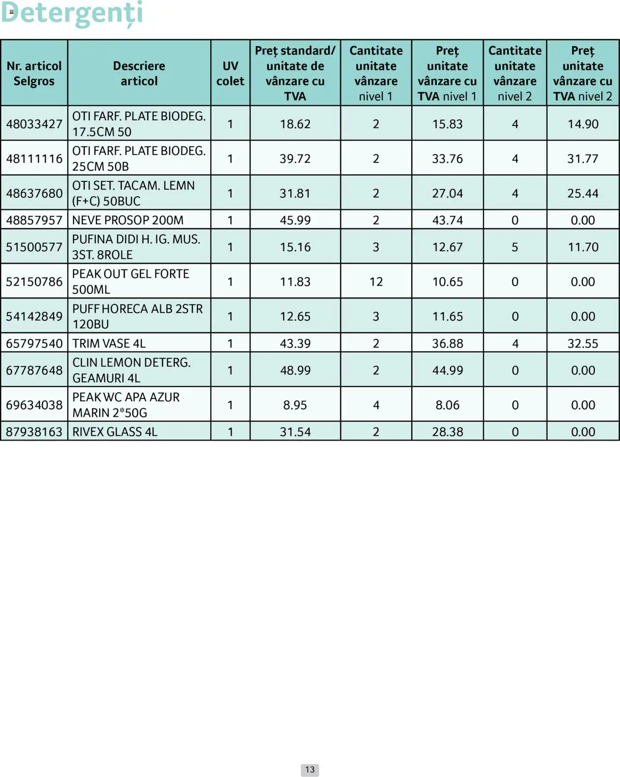 Catalog Selgros 1 - 30 Aprilie 2025 | Pagina 13 | Produse: Apă
