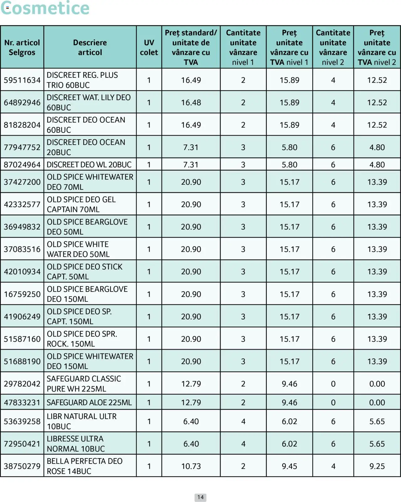 Catalog Selgros 1 - 30 Aprilie 2025 | Pagina 14 | Produse: Kısırlaştırılmış Kedi Maması