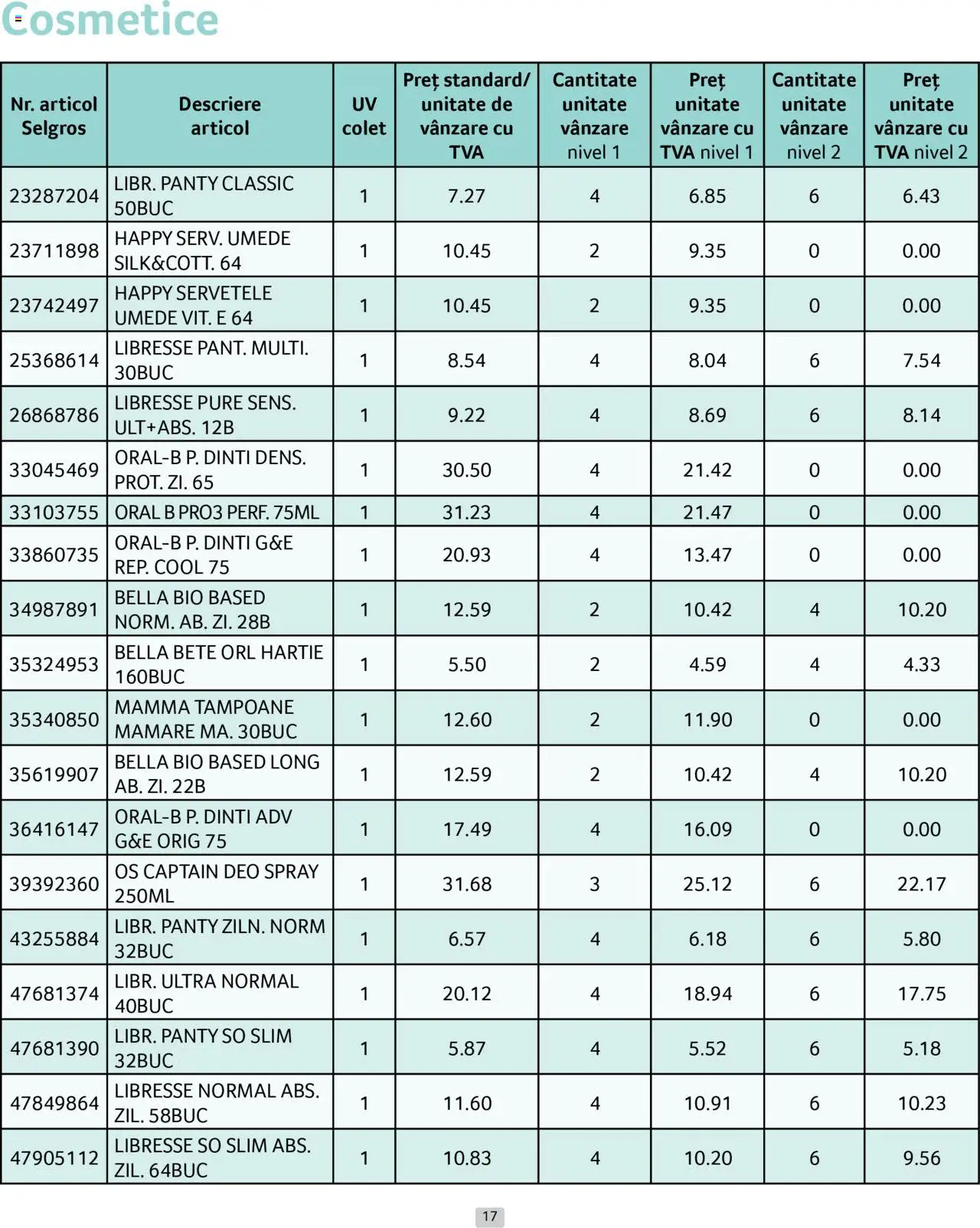 Catalog Selgros 1 - 30 Aprilie 2025 | Pagina 17 | Produse: Şerit ödül, Șervețele umede, Tampoane