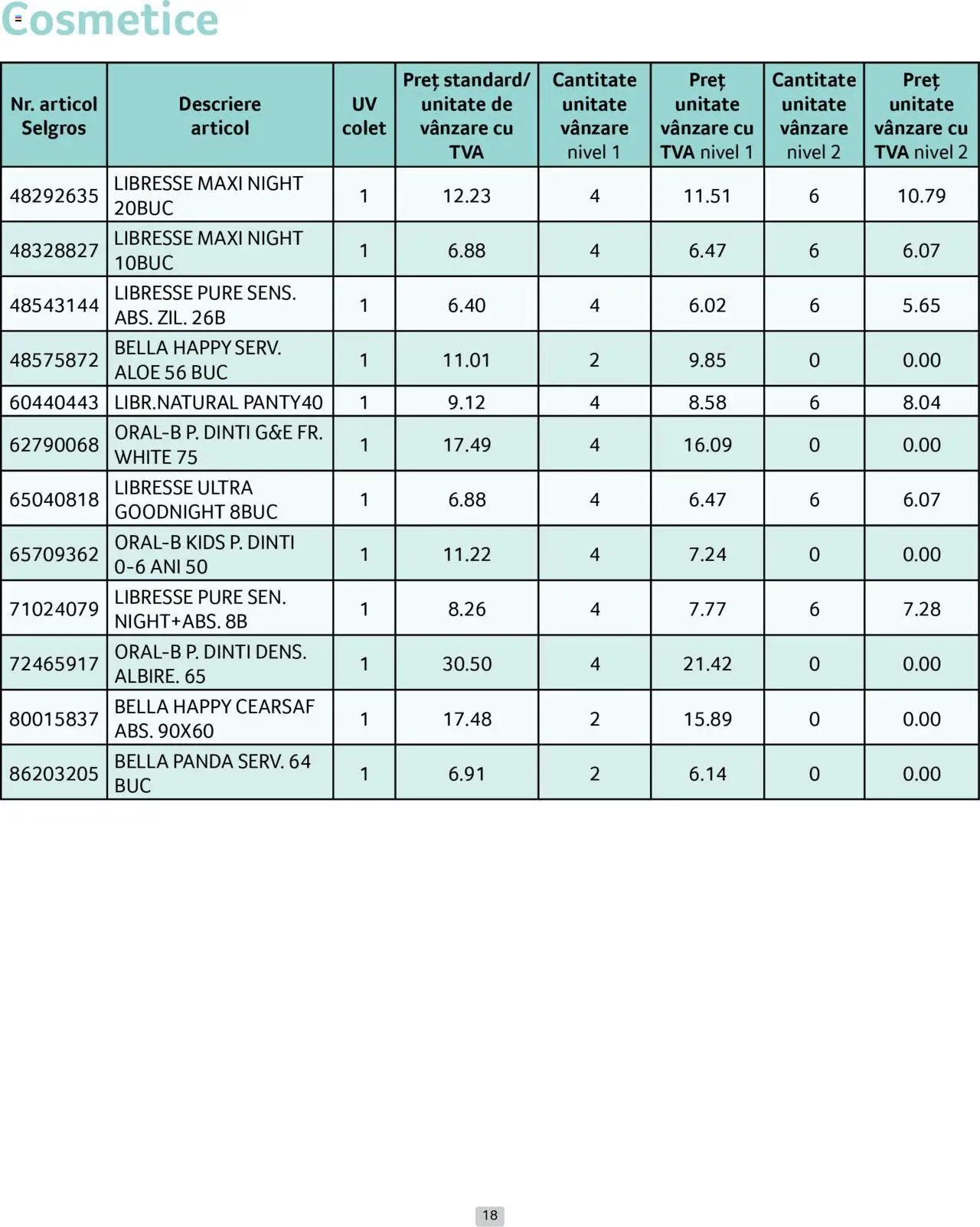 Catalog Selgros 1 - 30 Aprilie 2025 | Pagina 18