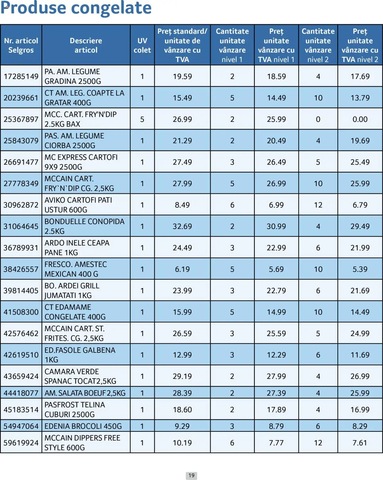 Catalog Selgros 1 - 30 Aprilie 2025 | Pagina 19 | Produse: Delgeç, Conopidă, Ardei, Legume