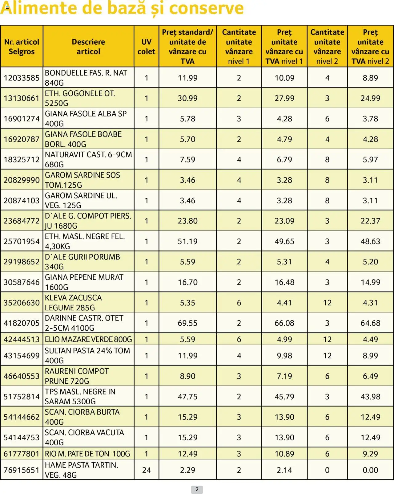 Catalog Selgros 1 - 30 Aprilie 2025 | Pagina 2 | Produse: Prune, Compot, Porumb, Legume
