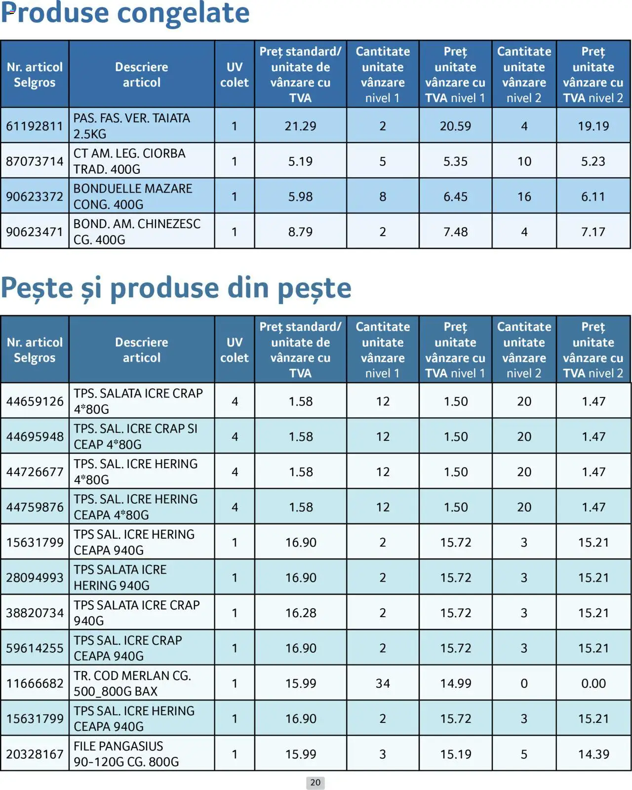 Catalog Selgros 1 - 30 Aprilie 2025 | Pagina 20 | Produse: Mazăre, Pește, Salată, Ceapă