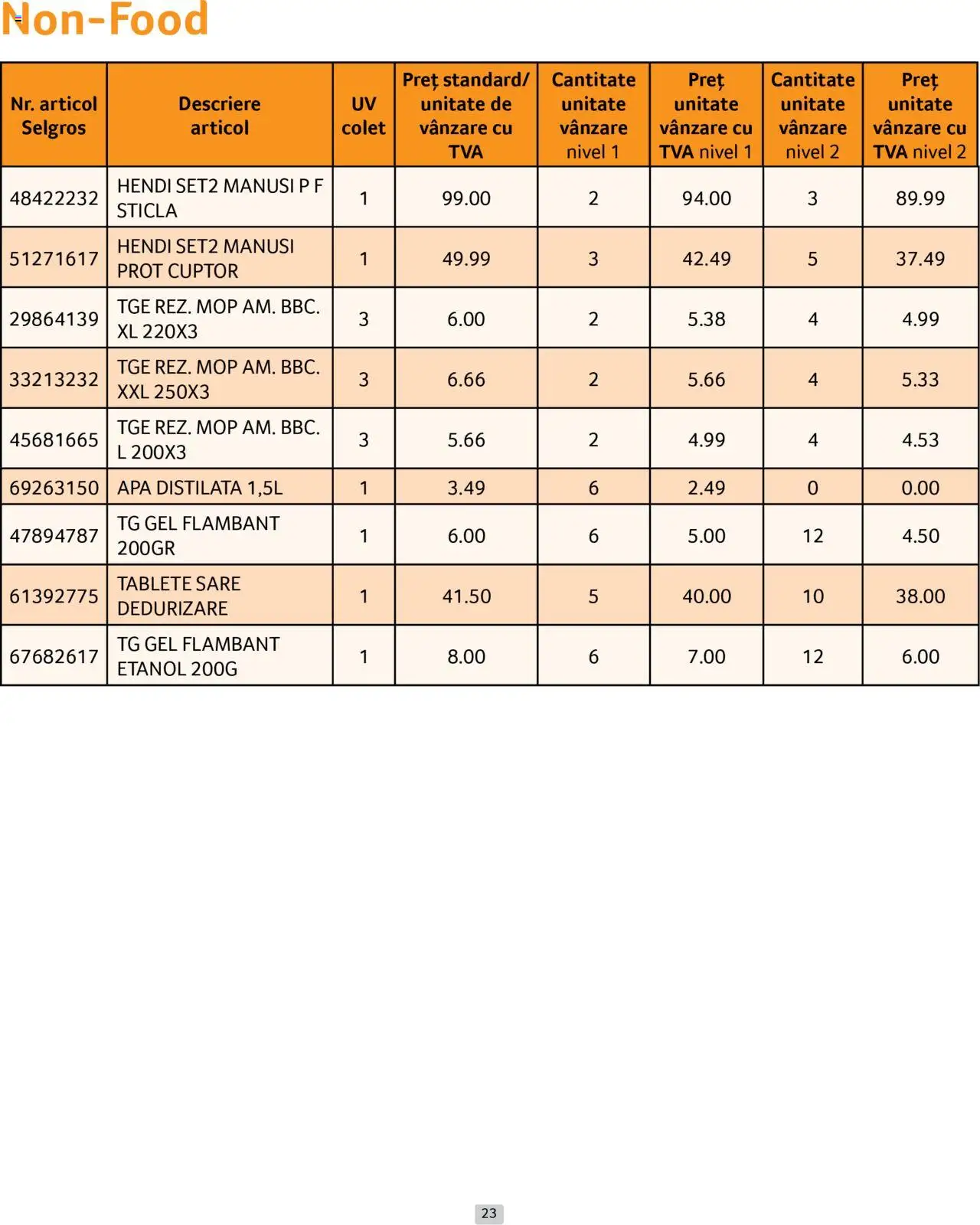 Catalog Selgros 1 - 30 Aprilie 2025 | Pagina 23 | Produse: Mănuși, Mop, Apă, Sare