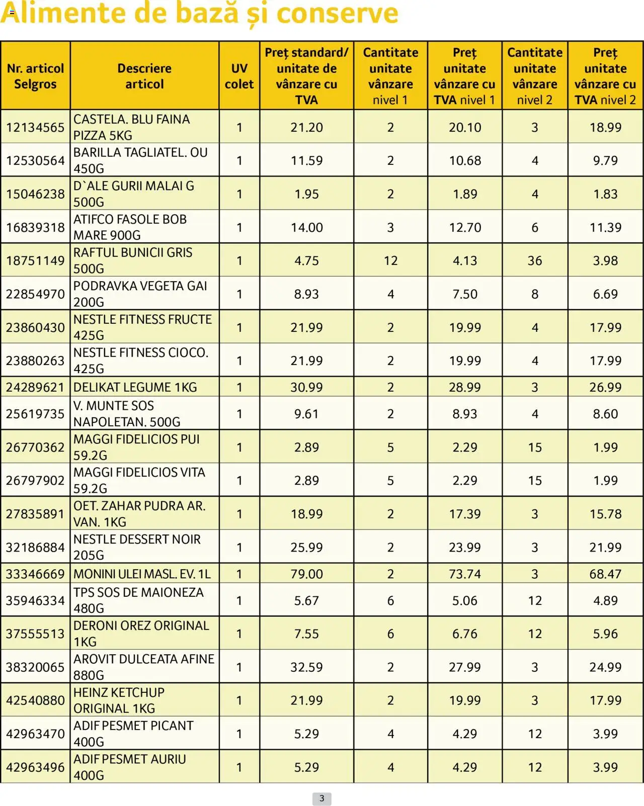 Catalog Selgros 1 - 30 Aprilie 2025 | Pagina 3 | Produse: Pudră, Mălai, Ketchup, Zahăr
