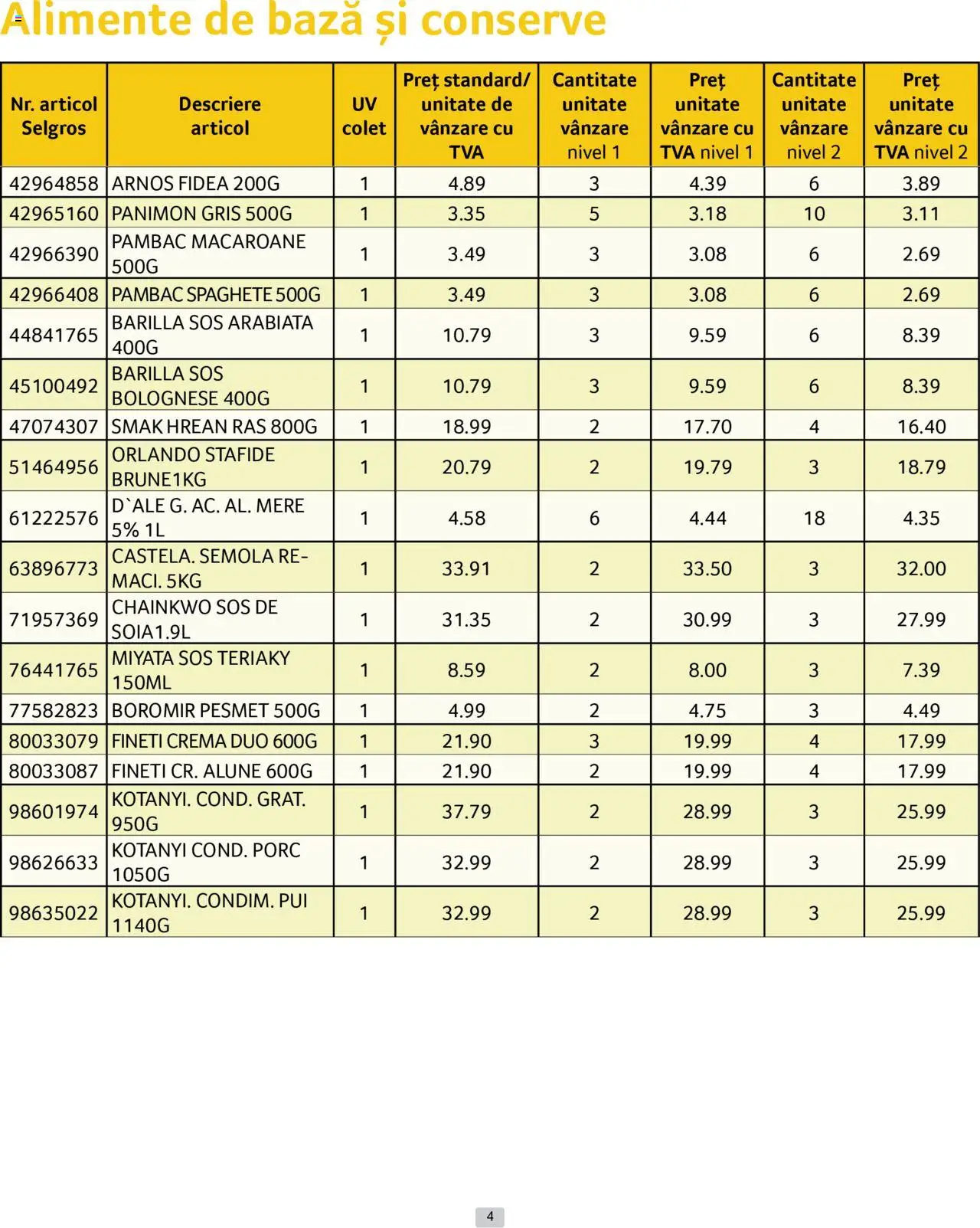 Catalog Selgros 1 - 30 Aprilie 2025 | Pagina 4 | Produse: Hacıyatmaz Kedi Oyuncağı, Alune, Cremă, Stafide