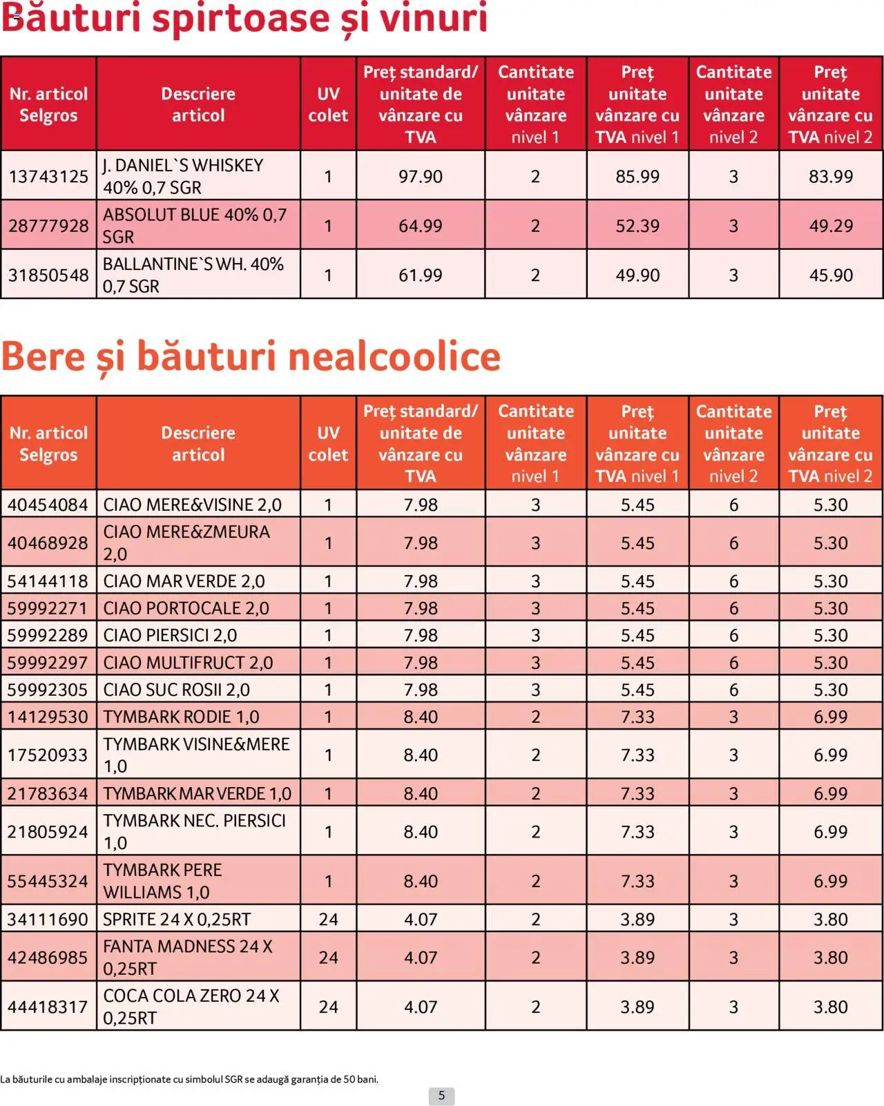 Catalog Selgros 1 - 30 Aprilie 2025 | Pagina 5 | Produse: Suc, Bere, Portocale, Roșii