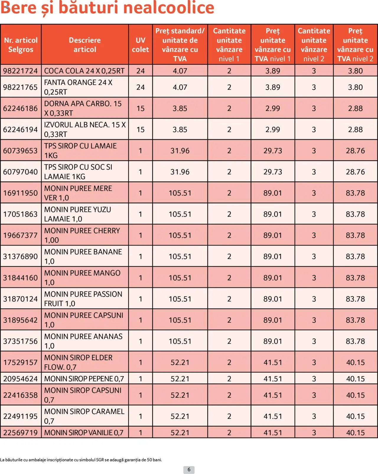 Catalog Selgros 1 - 30 Aprilie 2025 | Pagina 6 | Produse: Ananas, Căpșuni, Sirop, Mango
