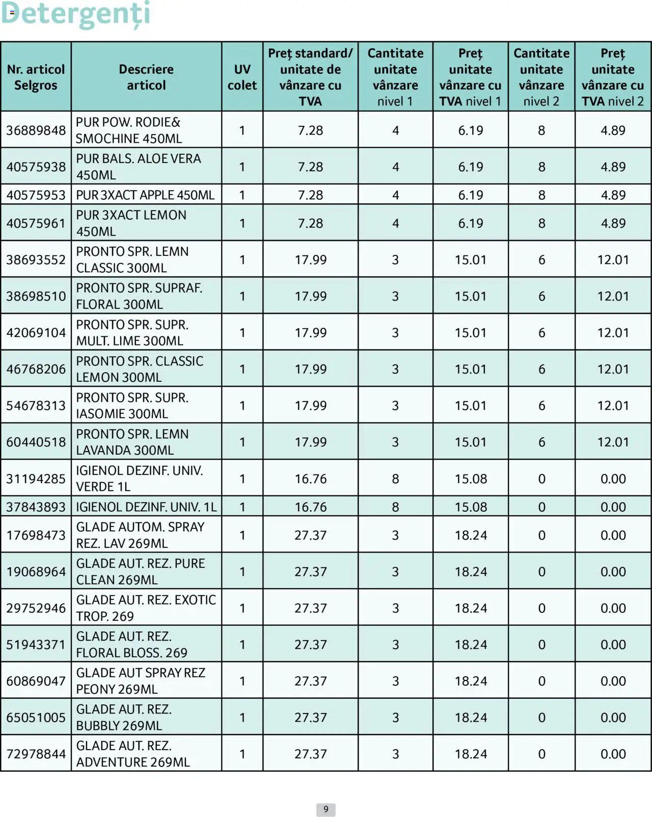 Catalog Selgros 1 - 30 Aprilie 2025 | Pagina 9 | Produse: Lime, Pomelo, Aloe vera, Apple