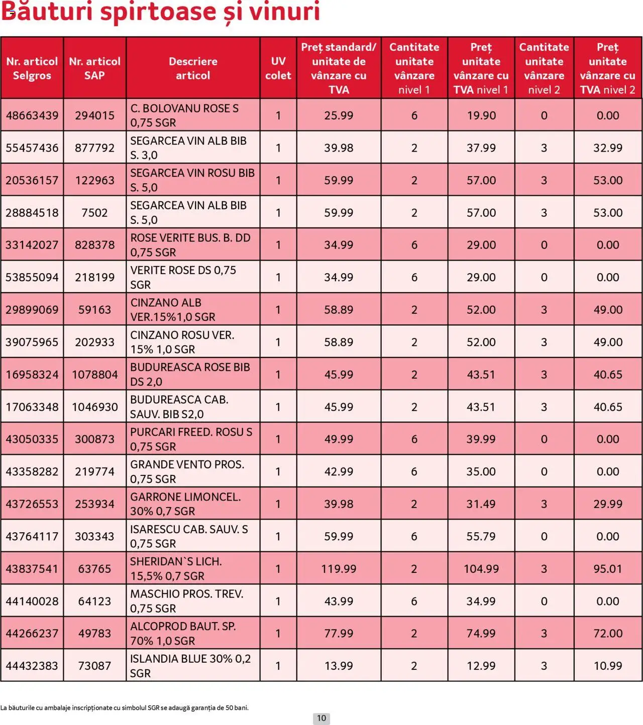 Catalog Selgros 1 - 31 Mai 2025 | Pagina 10 | Produse: Vin