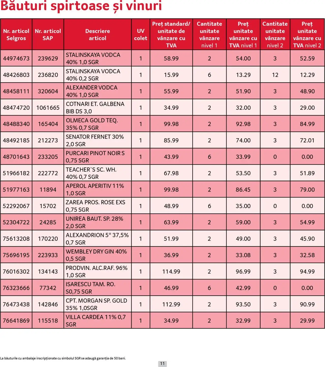 Catalog Selgros 1 - 31 Mai 2025 | Pagina 11 | Produse: Su ısıtıcı, Папионка, Gin, Aperol