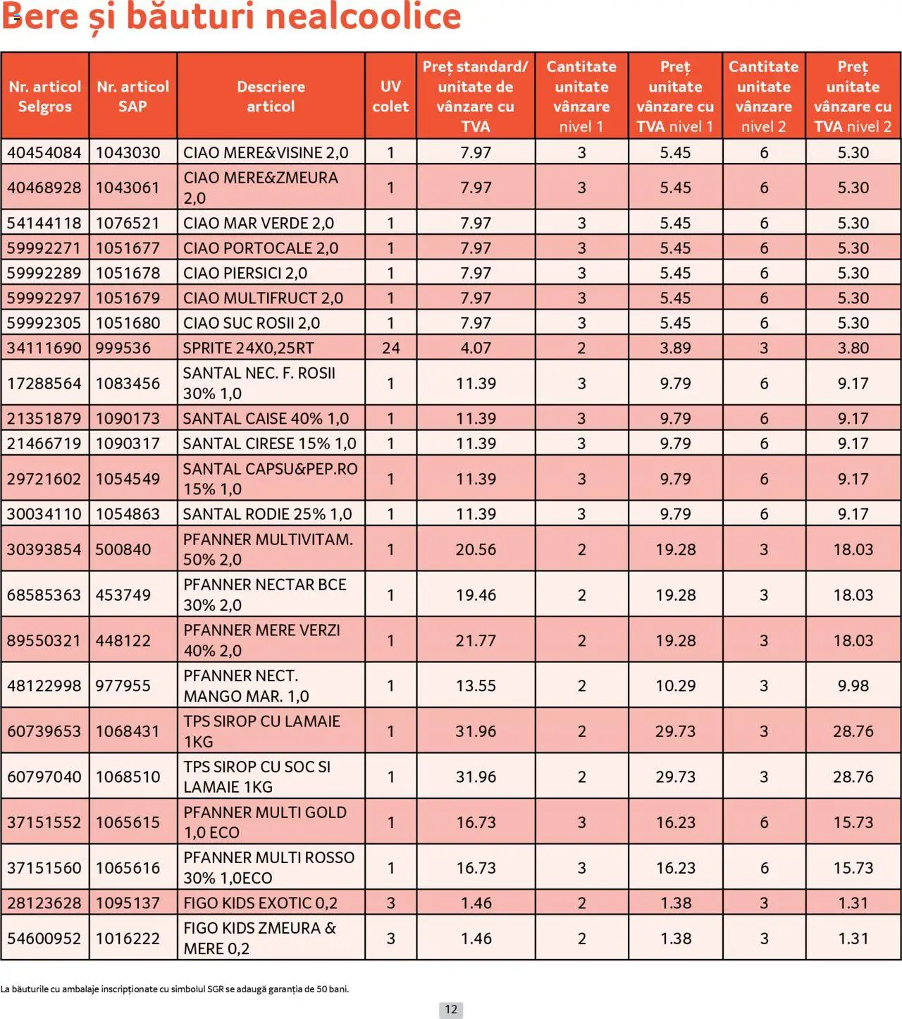 Catalog Selgros 1 - 31 Mai 2025 | Pagina 12 | Produse: Suc, Roșii, Sirop, Mango