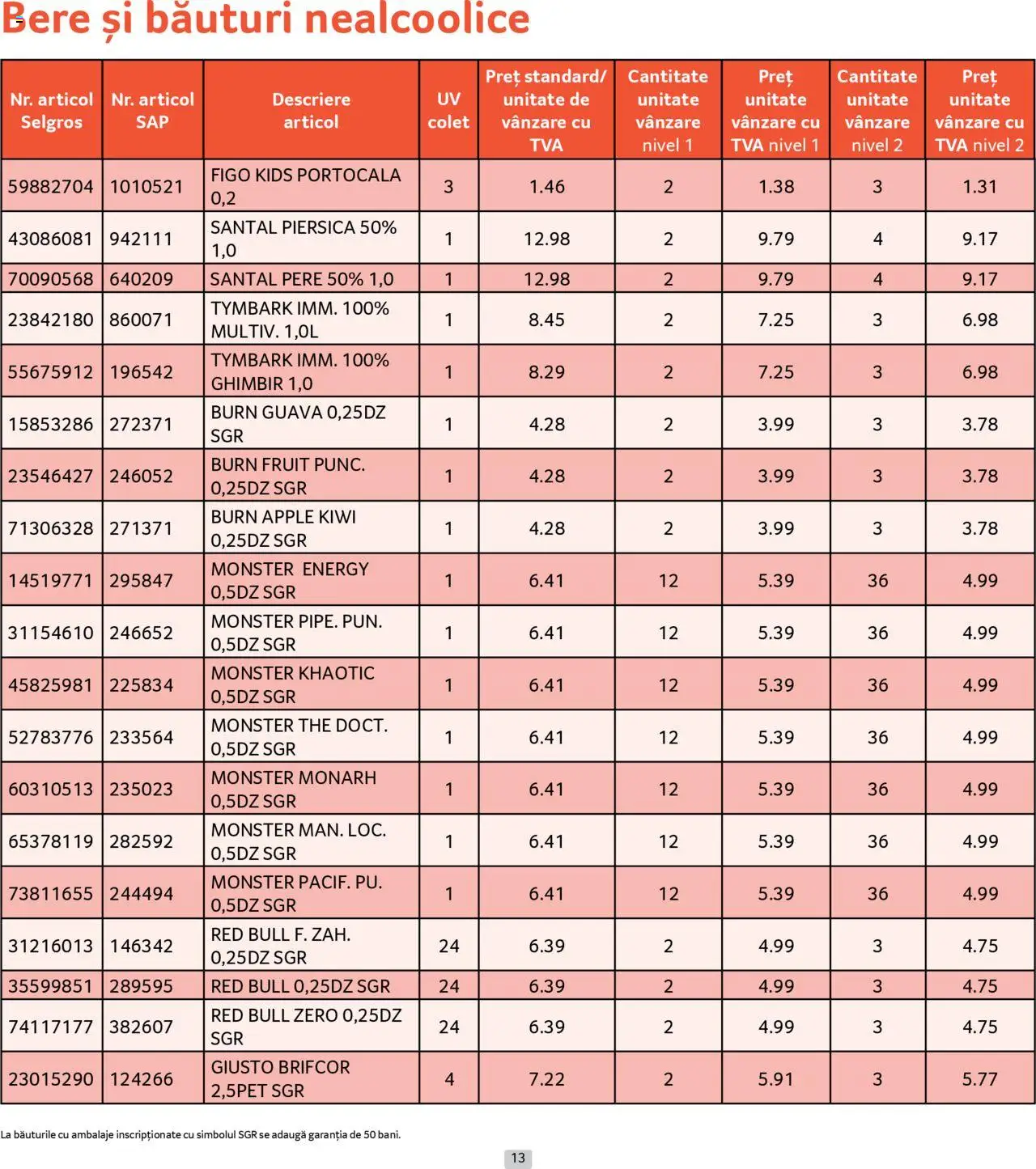 Catalog Selgros 1 - 31 Mai 2025 | Pagina 13 | Produse: Piersică, Apple, Bere, Kiwi