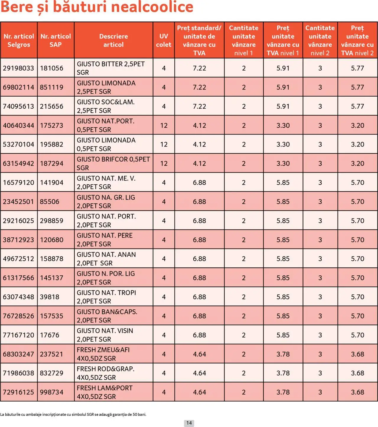 Catalog Selgros 1 - 31 Mai 2025 | Pagina 14 | Produse: Sıcak su torbası, Bere