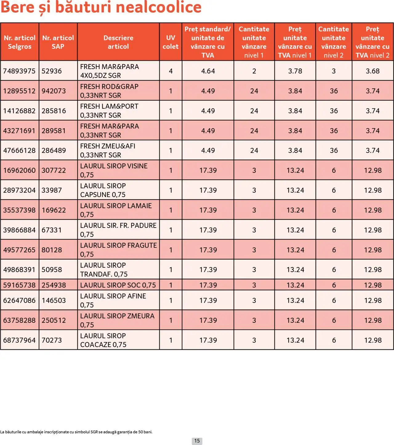 Catalog Selgros 1 - 31 Mai 2025 | Pagina 15 | Produse: Afine, Zmeură, Sirop, Lămâie