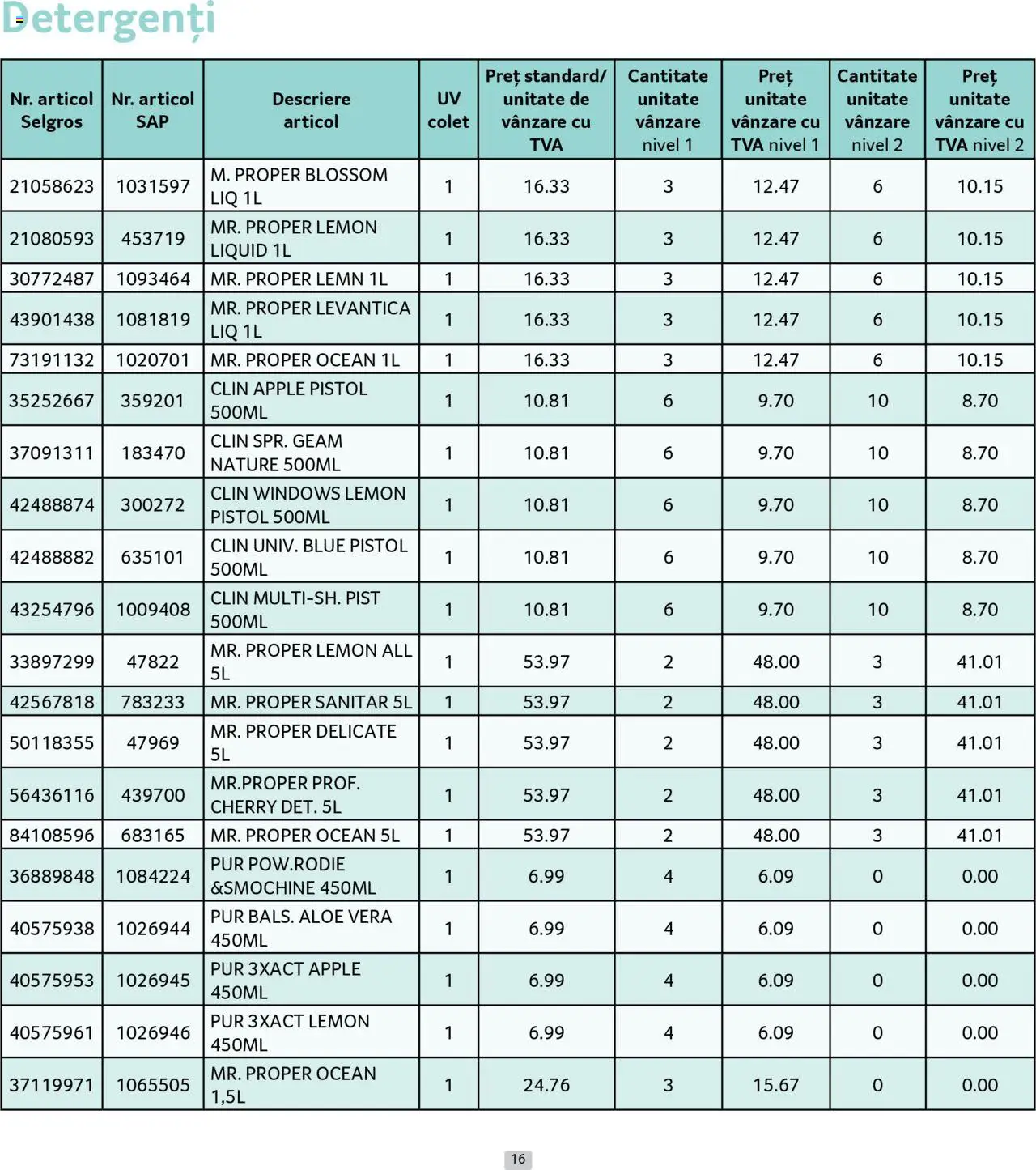 Catalog Selgros 1 - 31 Mai 2025 | Pagina 16 | Produse: Aloe vera, Apple
