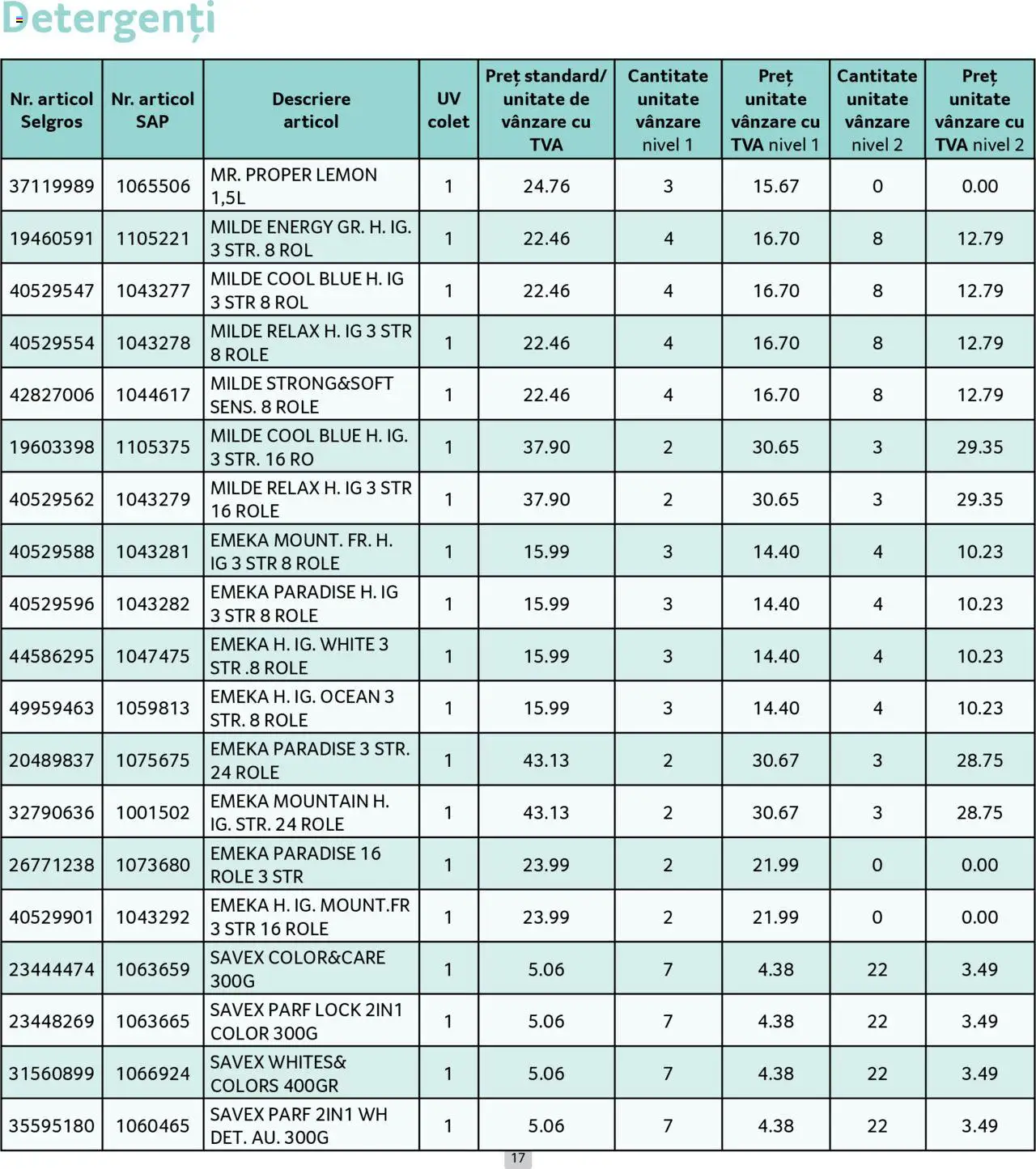Catalog Selgros 1 - 31 Mai 2025 | Pagina 17 | Produse: Role
