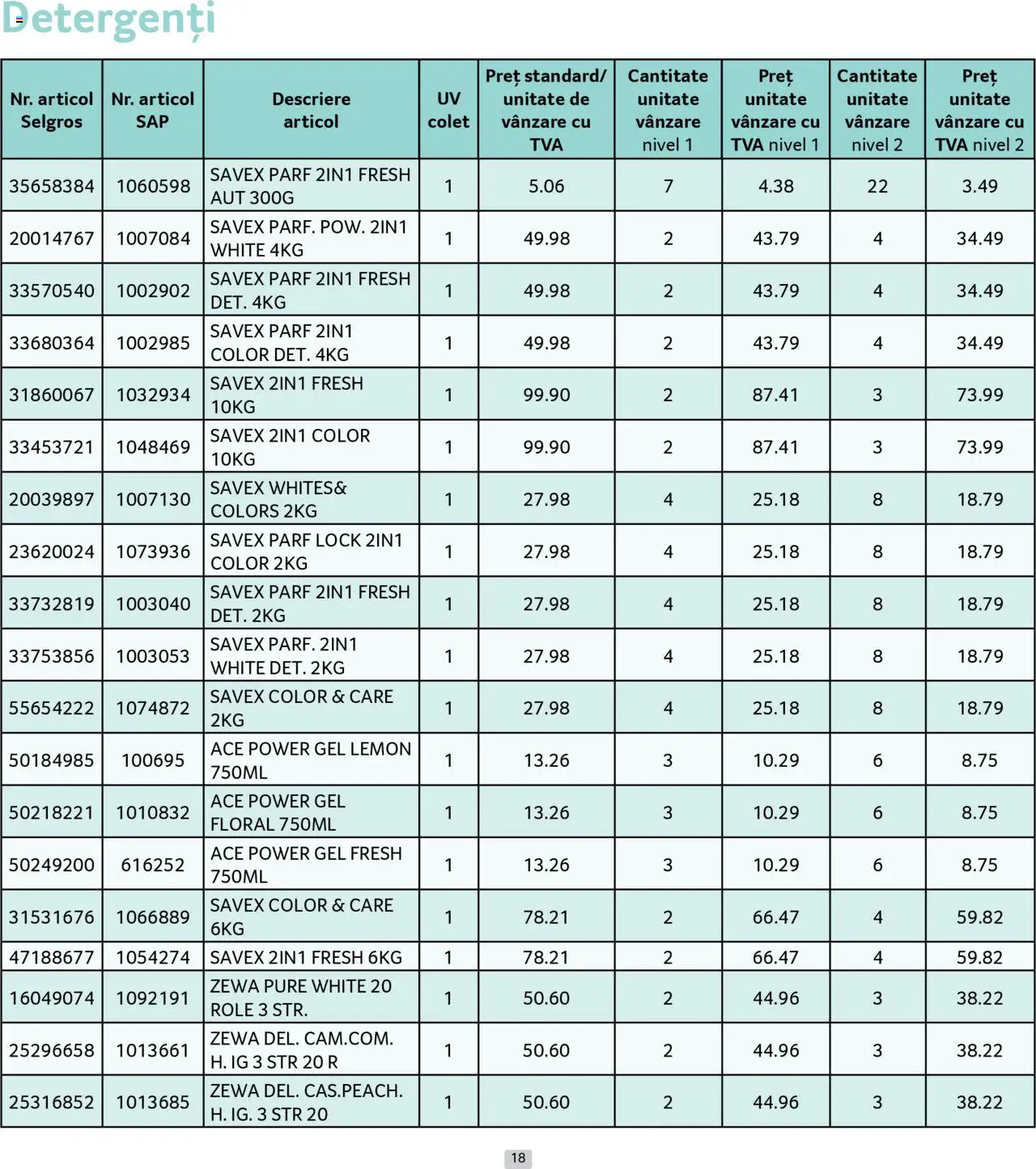 Catalog Selgros 1 - 31 Mai 2025 | Pagina 18 | Produse: Role