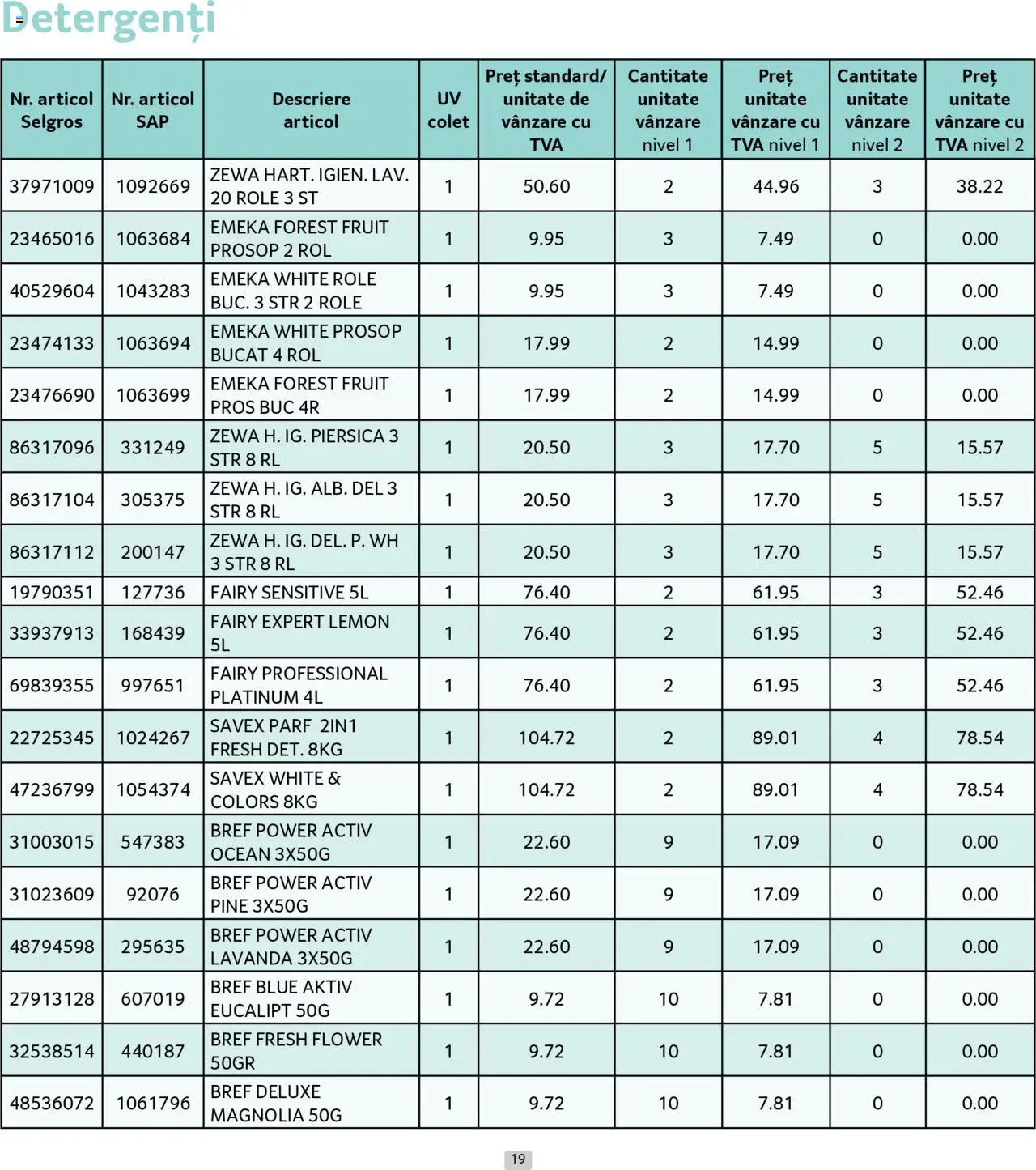 Catalog Selgros 1 - 31 Mai 2025 | Pagina 19 | Produse: Piersică, Role