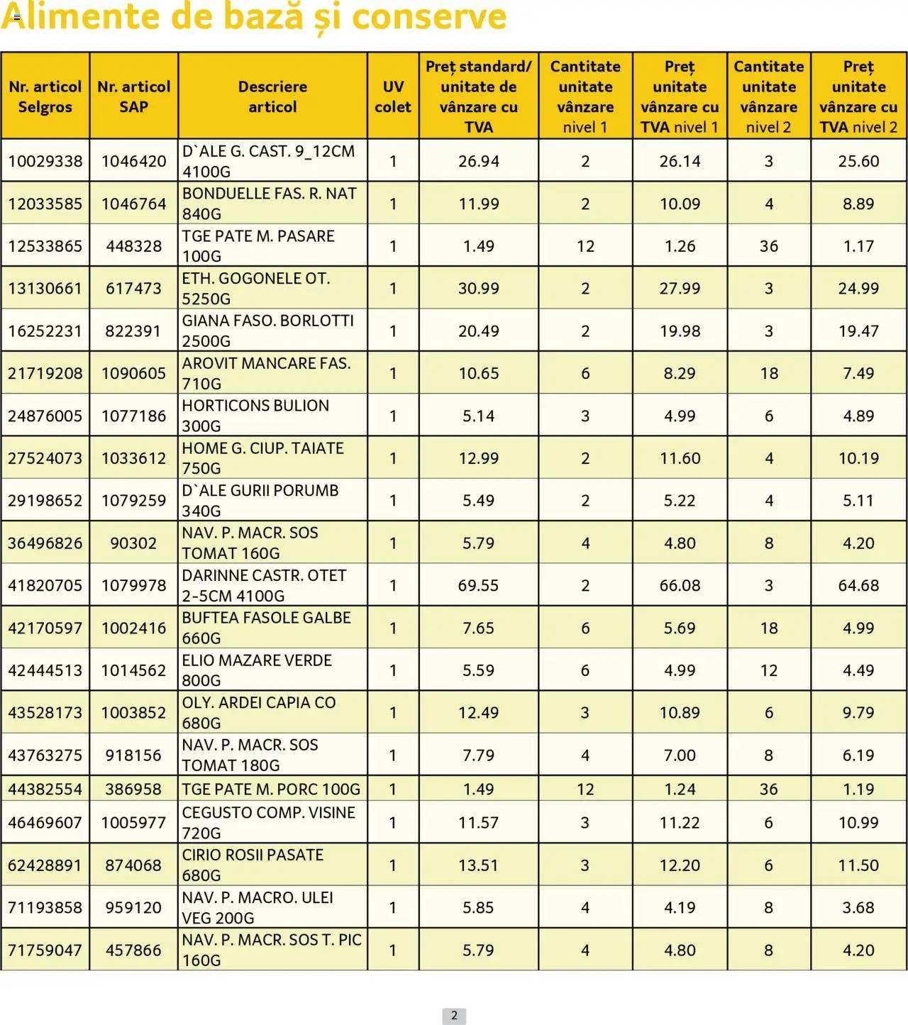 Catalog Selgros 1 - 31 Mai 2025 | Pagina 2 | Produse: Mazăre, Pate, Konuşturucu Kuş Yemleri, Oțet