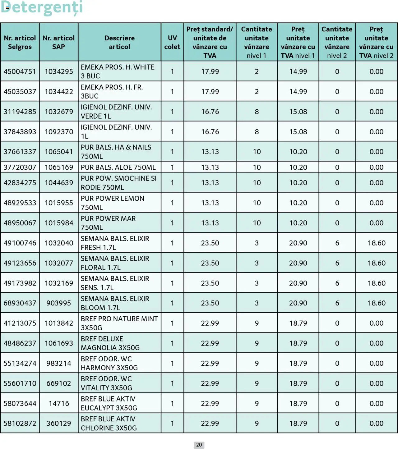 Catalog Selgros 1 - 31 Mai 2025 | Pagina 20 | Produse: Elixir