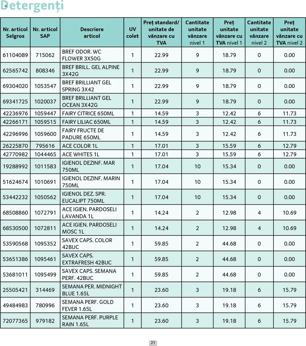 Catalog Selgros 1 - 31 Mai 2025 | Pagina 21 | Produse: Fructe