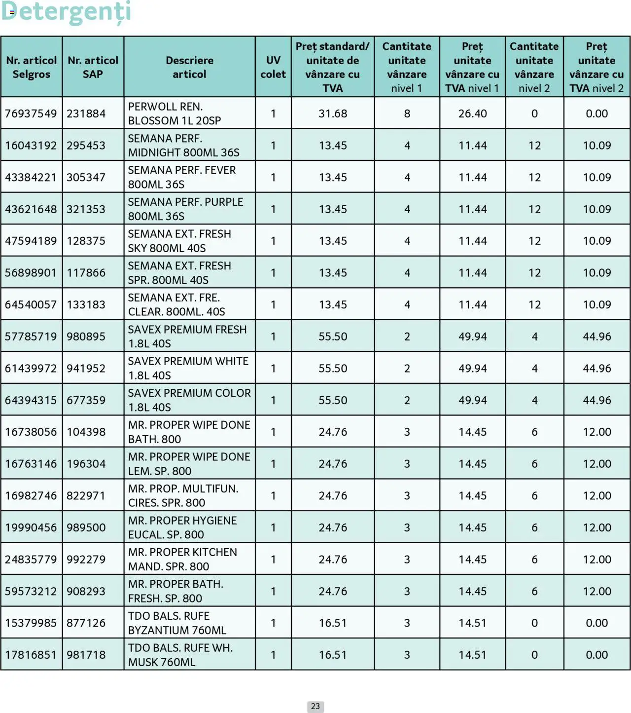Catalog Selgros 1 - 31 Mai 2025 | Pagina 23